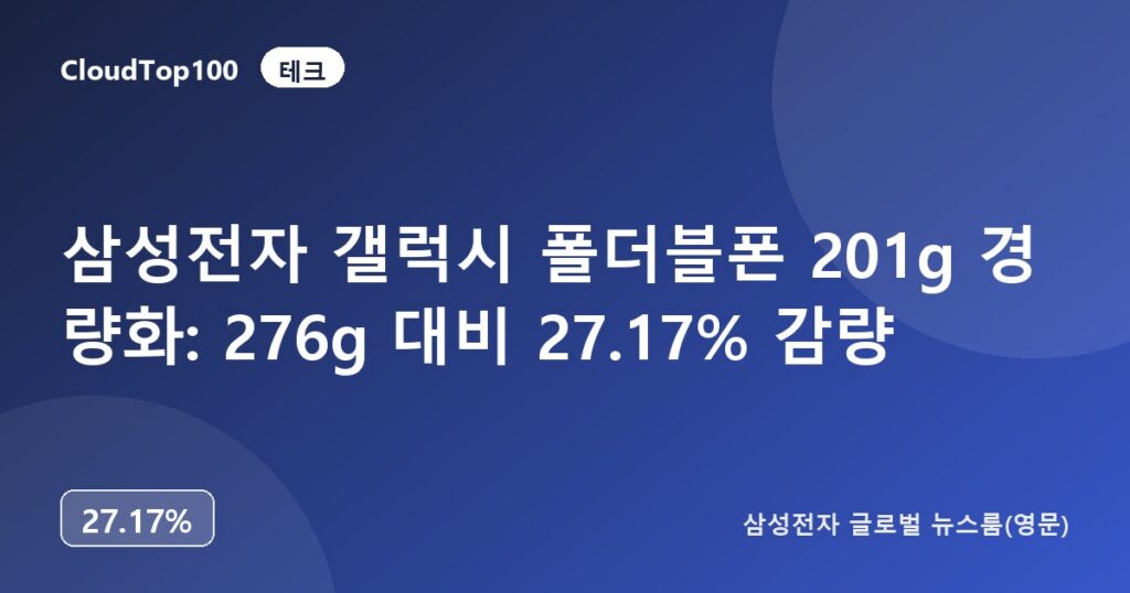 삼성전자 갤럭시 폴더블폰 201g 경량화: 276g 대비 27.17% 감량