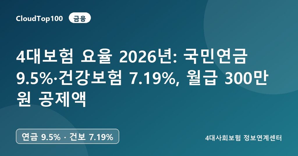 4대보험 요율 2026년: 국민연금 9.5%·건강보험 7.19%, 월급 300만 원 공제액