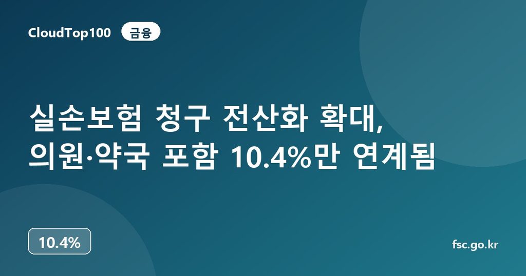실손보험 청구 전산화 확대, 의원·약국 포함 10.4%만 연계됨